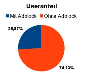 adblockstatistik1