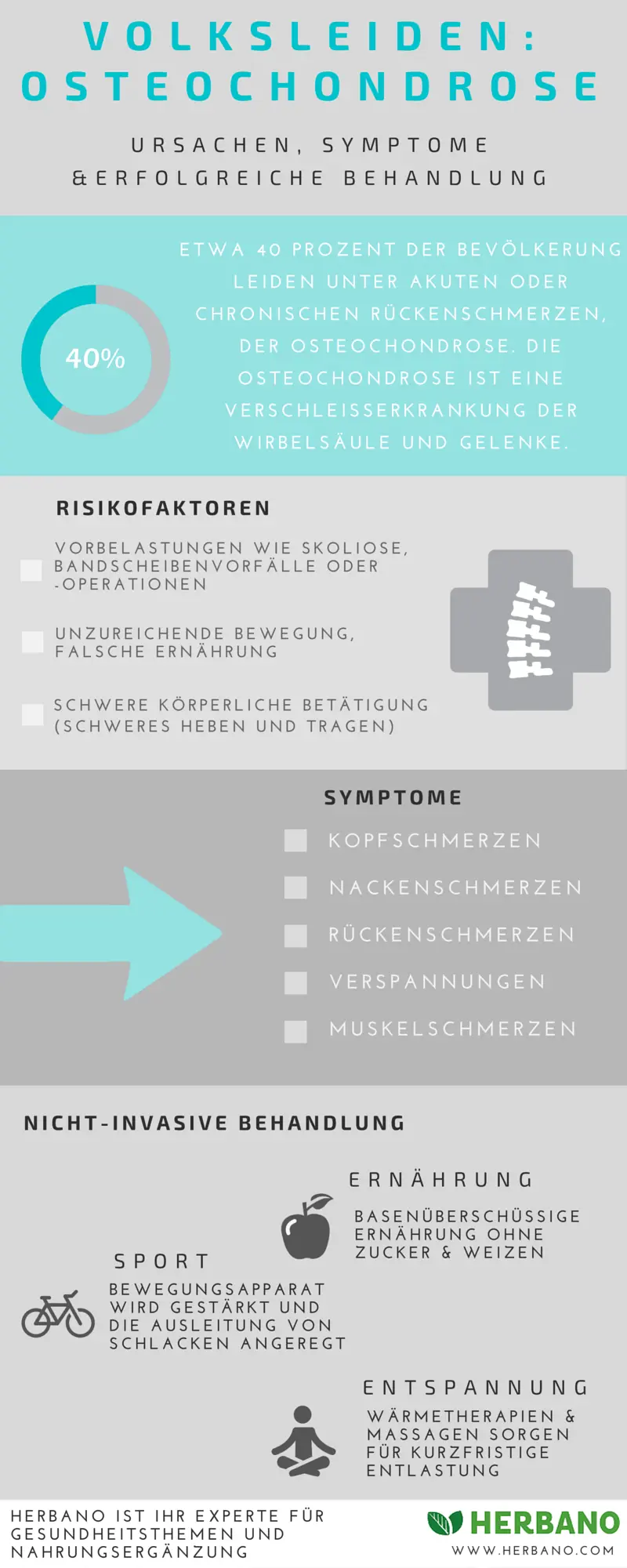 osteochondrose