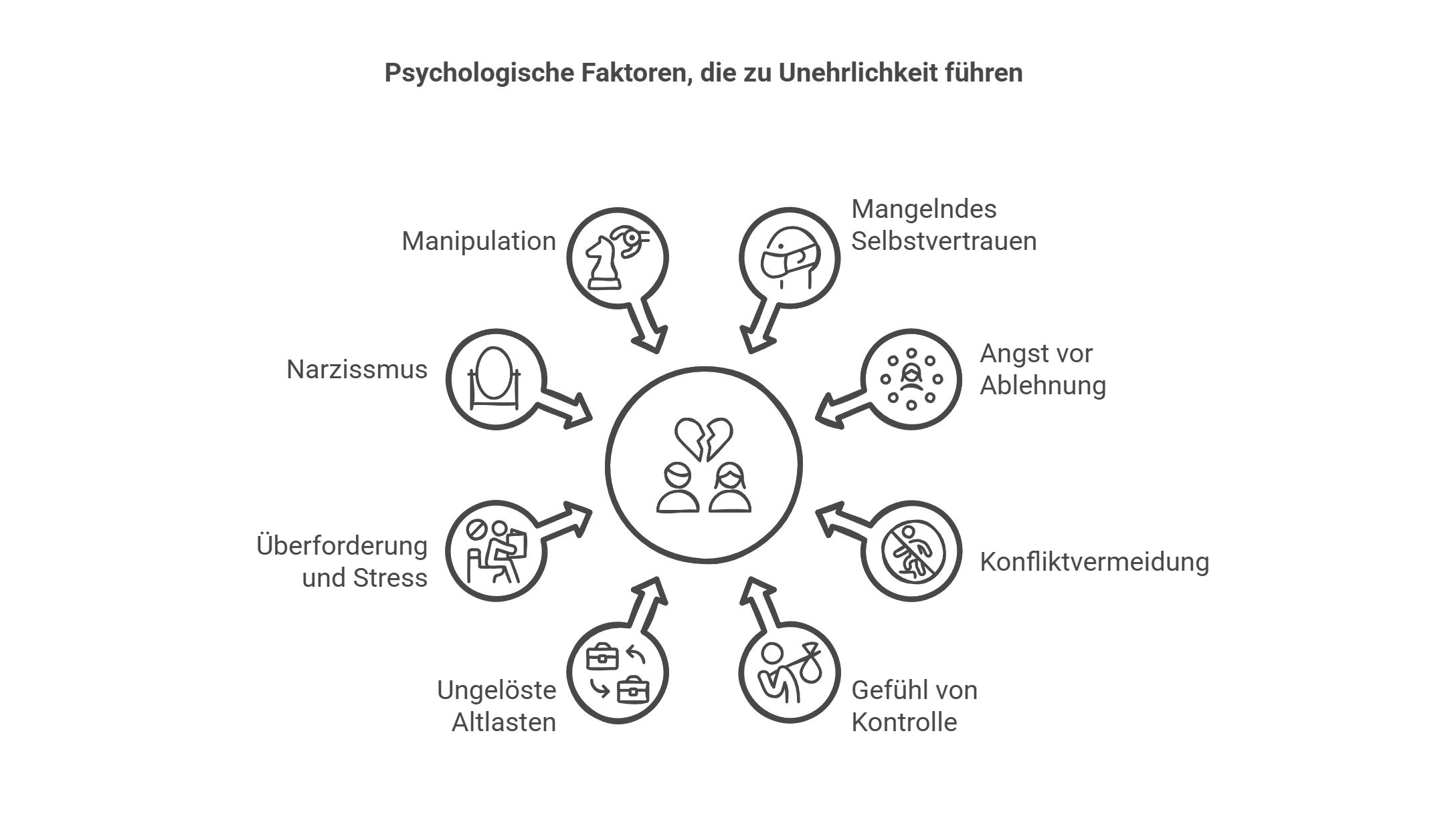 Zusammenfassung der Gründe